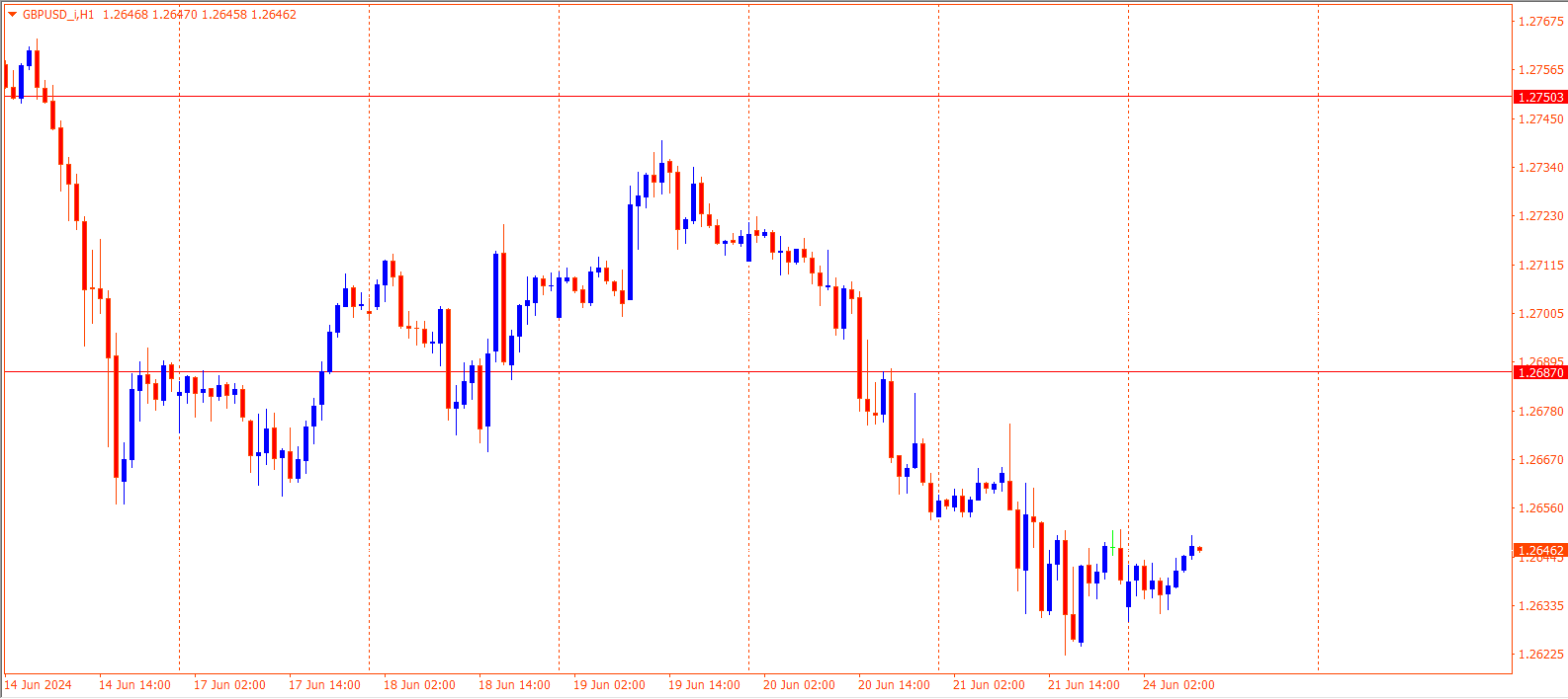 GBPUSD